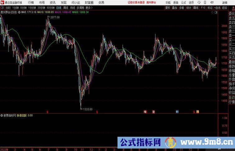 金钻品质 涨停回踩强势回调阴买 捕捉涨停10%