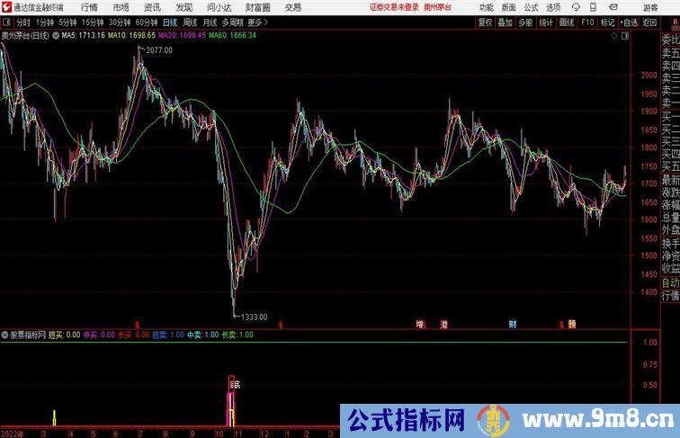 长短乖离副图 成功率80%以上通达信公式 副图 源码 测试图