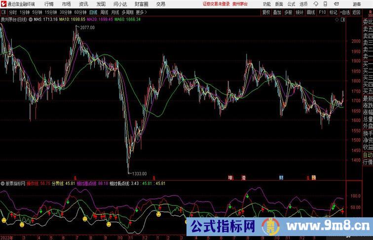 变色通道超短中轴布林 曲线变色出红箭头为介入点