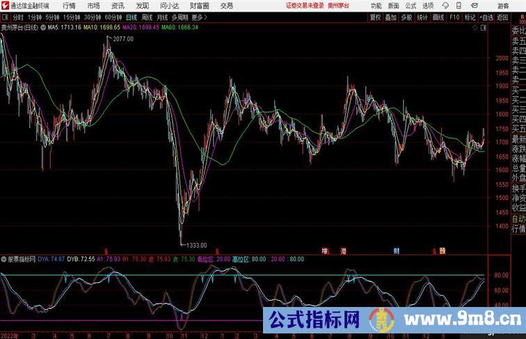 趋势精品指标战胜波段紫色三角是介入信号