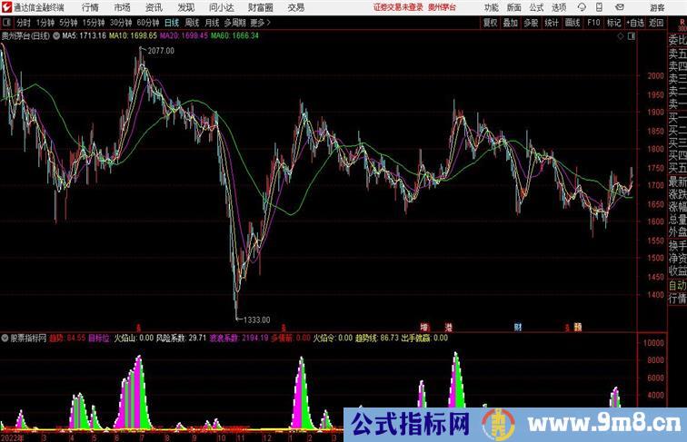 逢低买入抄底通达信指标 副图 源码 测试图