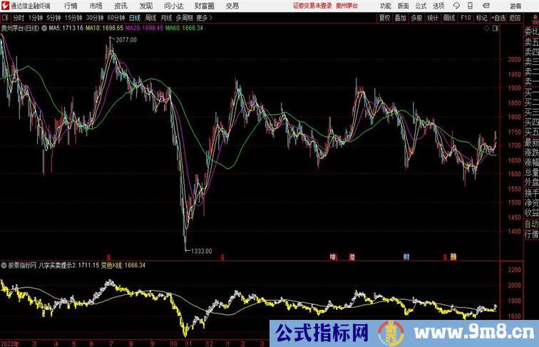 八字买卖副图公式和公式通达信指标 副图 源码 测试图