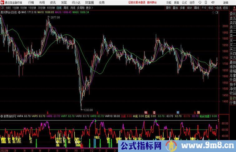 自用短线波段通达信指标 副图 源码 测试图