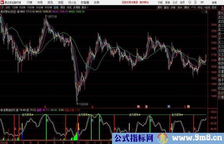 主力资金出货通达信副图通达信指标 副图 源码 测试图