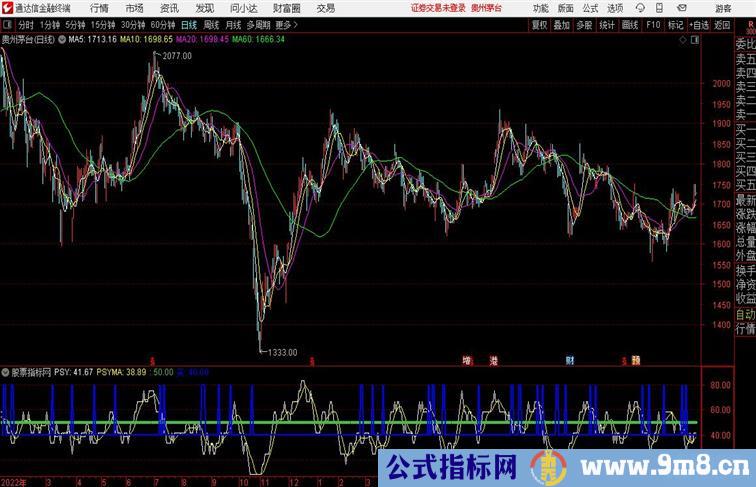 PSY捕捉涨停板副图通达信公式 副图 源码 测试图