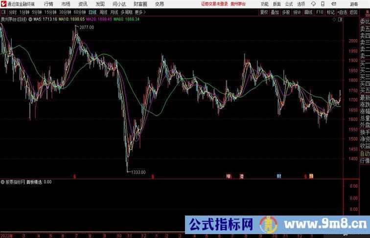 通达信竞价指标首板精选