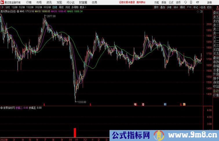 精确底部抄底通达信公式 副图 源码 测试图