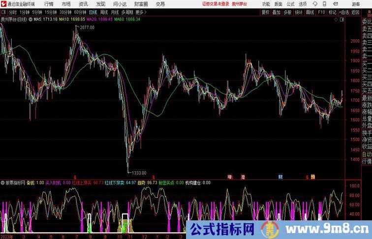 紧跟牛股副图很实用通达信公式 副图 源码 测试图