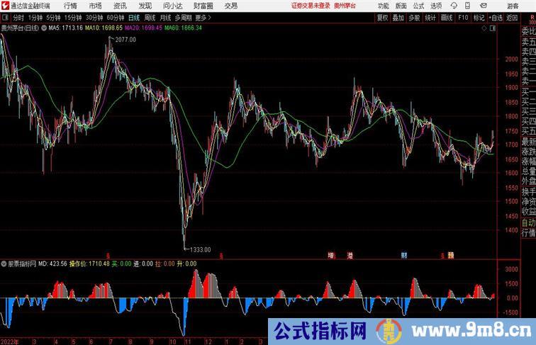 三点特准副图通达信指标 副图 源码 测试图