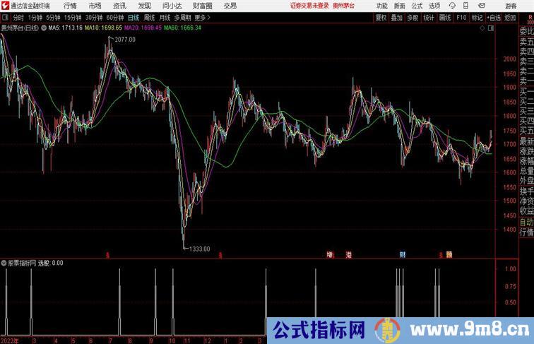 猎庄通达信公式 副图 源码 测试图