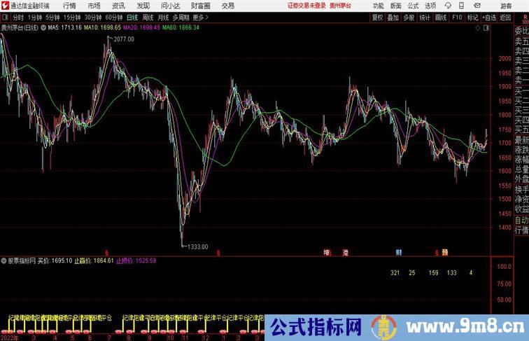 最后的赢亏通达信指标 副图 源码 测试图