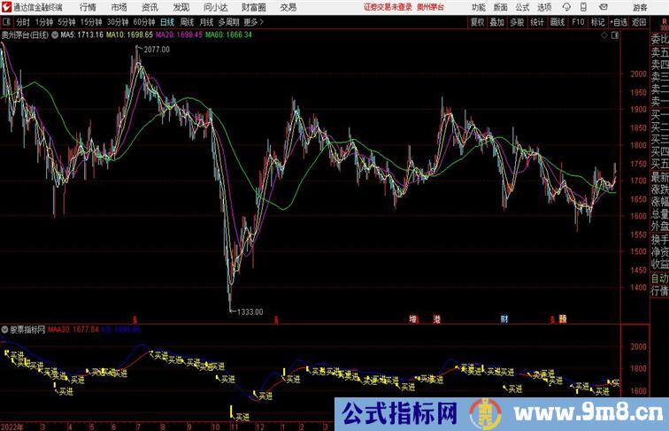 黄柱介入副图信号简单清楚