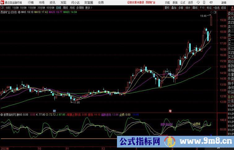 金波趋势决策红三角是进入信号