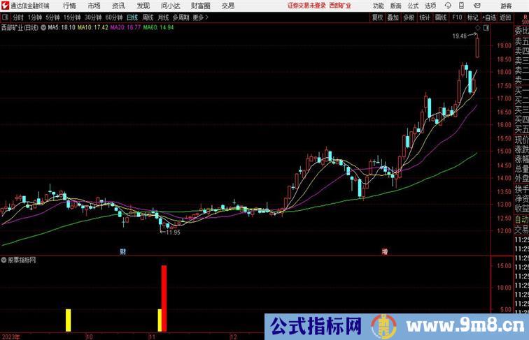 机构进仓副图指标筹码类指标成功率8586%