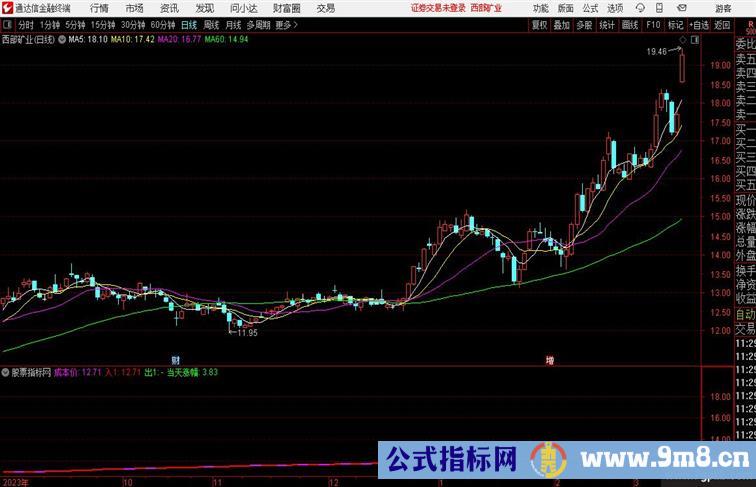 机构狙击手筹码成本分析类指标