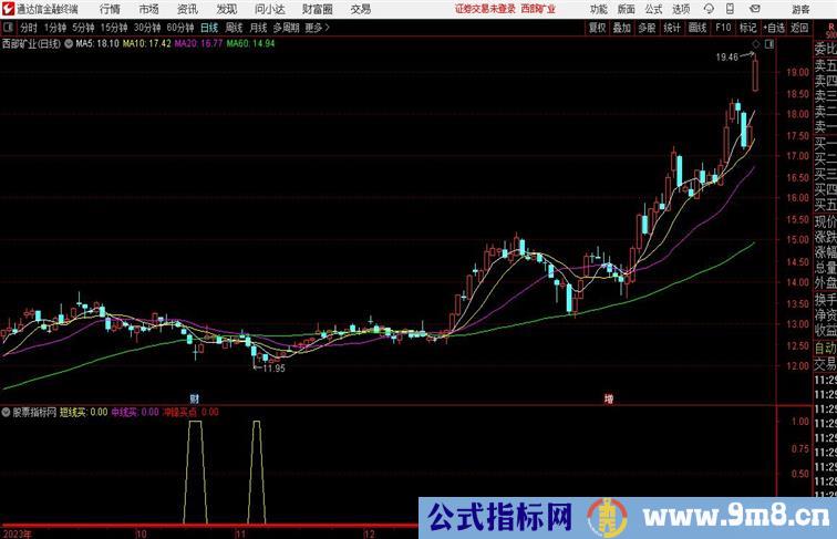 冲锋号买点副图通达信指标 副图 源码 测试图