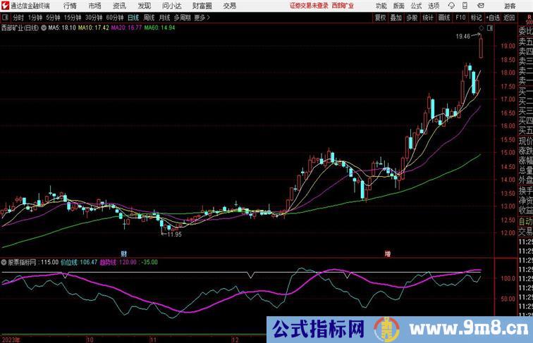 顶底趋势波段通达信指标 副图 源码 测试图