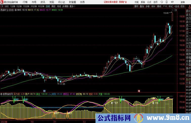 【庄怕你】副图通达信指标 副图 源码 测试图