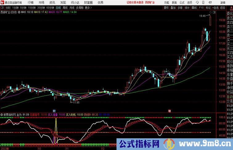 抄底王通达信公式 副图 源码 测试图