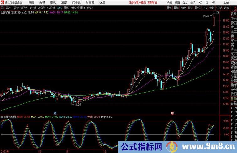 龙凤线通达信副图指标 通达信公式 副图 源码 测试图