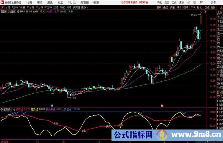 精品推荐 追买黄金底注意文字信号提示