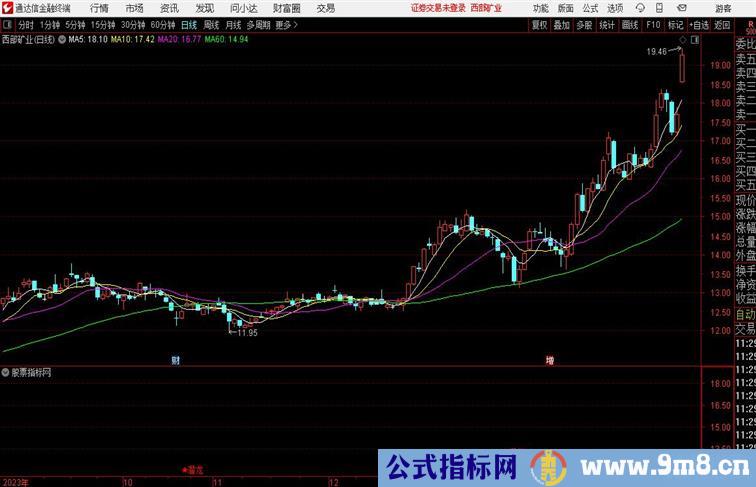 潜龙回踩反弹回调到位可以低吸信号副图