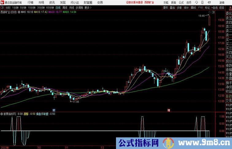 底部买点通达信指标 副图 源码 测试图