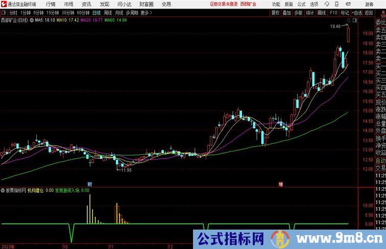 游资与机构副图盘中观看游资和机构入场信号 有机构入场时关注