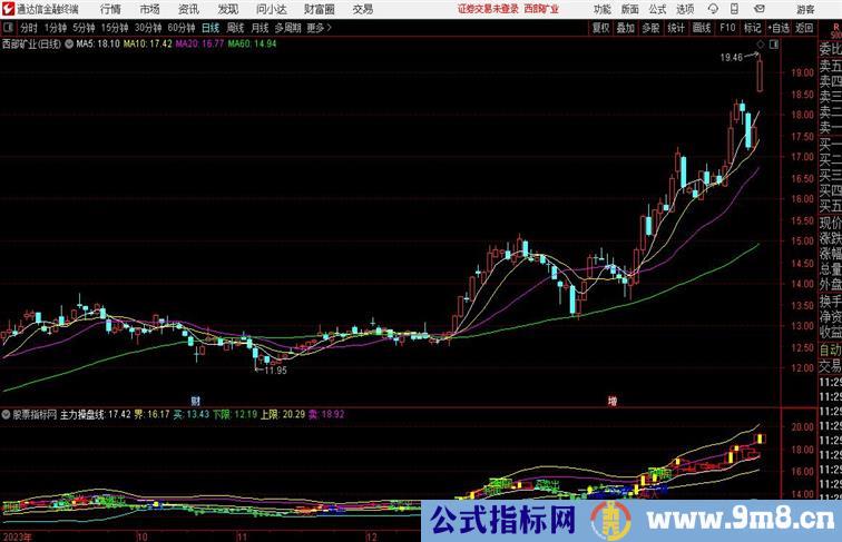 主力操盘布林通达信指标 副图 源码 测试图