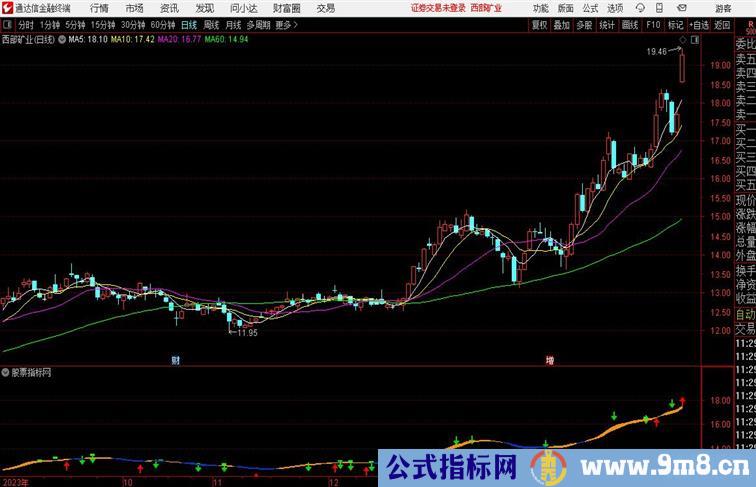 华哥拐点擒龙通达信指标 副图 源码 测试图