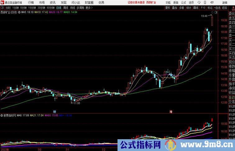 受伤庄股财富平台通达信公式 副图 源码 测试图