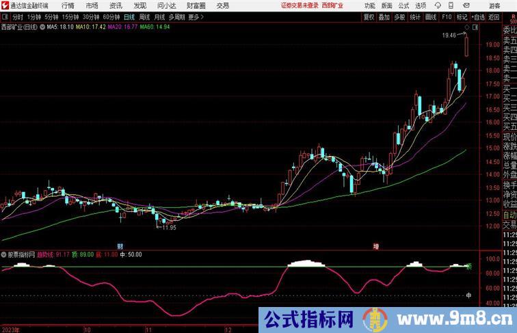 准备买入波段操作指标 副图通达信公式 副图 源码 测试图