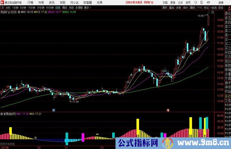 SY买与卖通达信指标 副图 源码 测试图