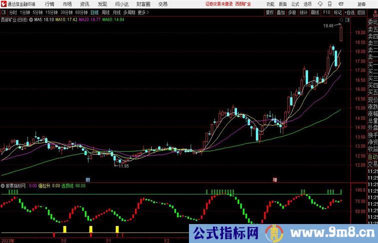 强拉速逃通达信指标 副图 源码 测试图