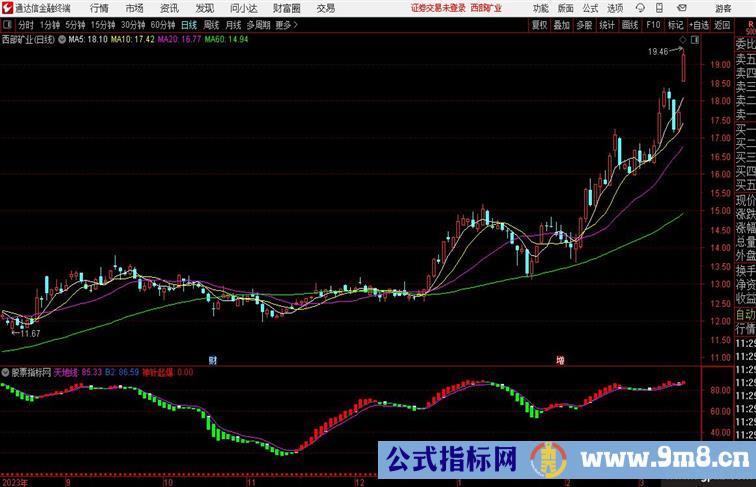 通达信【神针起爆】隔日胜率99%大神都来看看源码发出来无未来