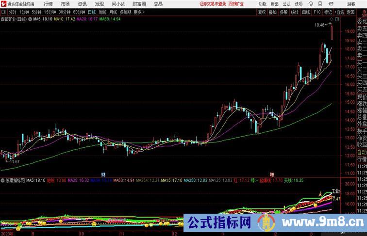 通达信狙击手2560图源码分享