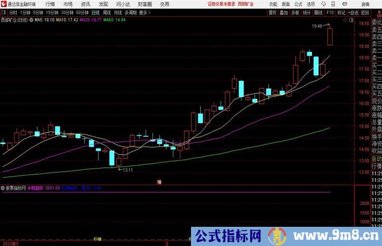 趋势波段中线趋势指标 反弹前夕出信号通达信指标 副图 源码 测试图