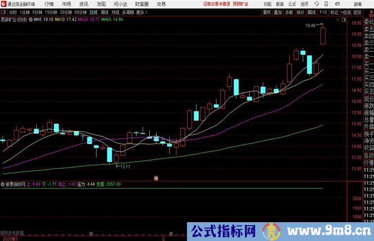 相对能量通达信指标 副图 源码 测试图