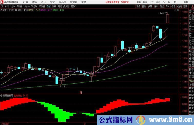 机构资金进出监控通达信指标 副图 源码 测试图