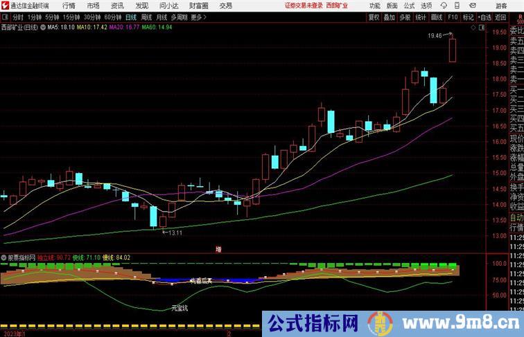 通达信顶底无极副图指标通达信指标 副图 源码 测试图