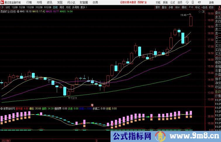 底部擒牛副图有买卖点最佳买入时机 红柱买绿柱卖