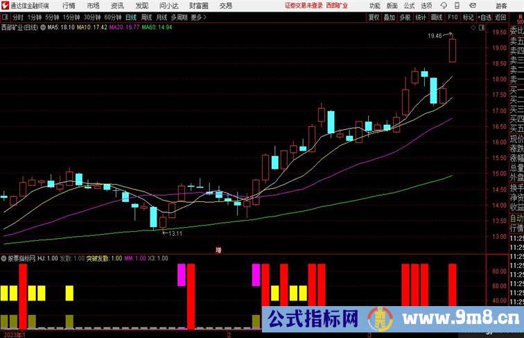 雷达控盘力度有庄控盘和主力雷达结合