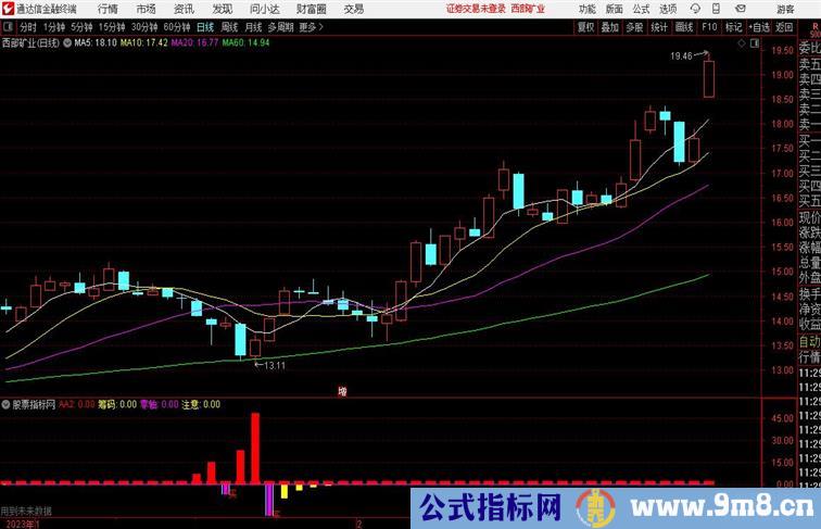 筹码买入通达信指标 副图 源码 测试图