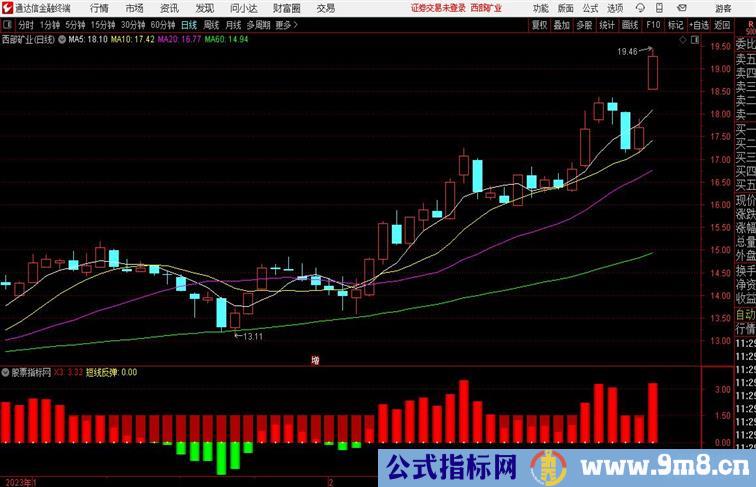 超牛短线反弹指标通达信指标 副图 源码 测试图