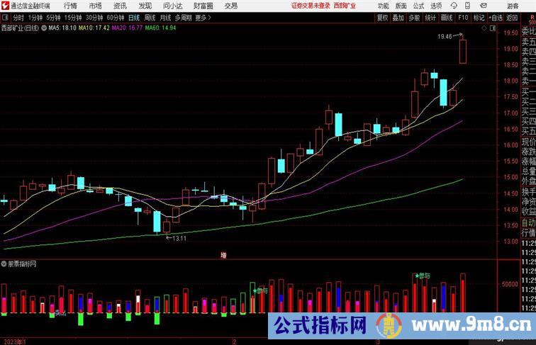 VOL量变质变演绎成交量的变化过程添加