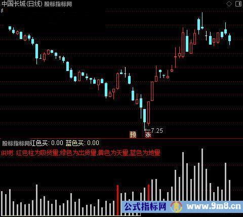 通达信量能操作指标公式