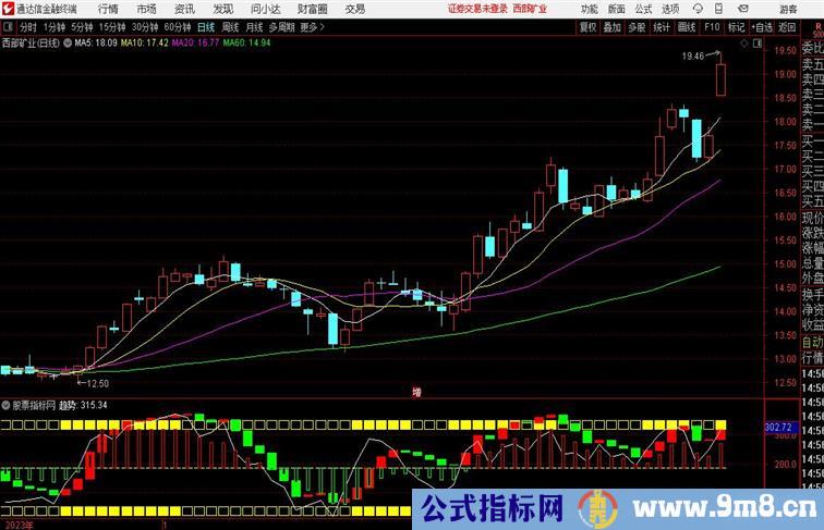 趋势抄底逃顶通达信指标 副图 源码 测试图