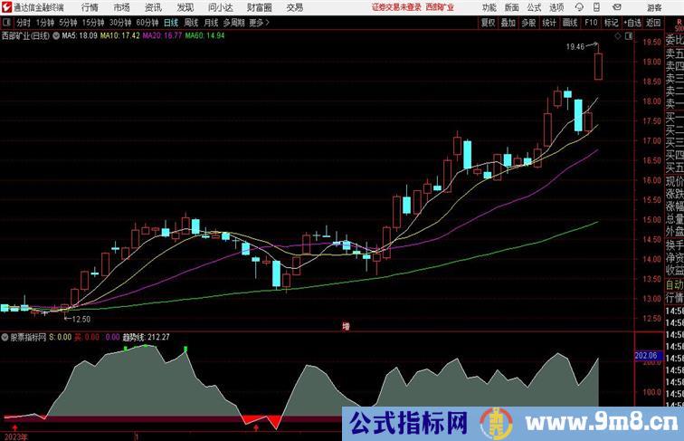 筹码坑副图量化机械操盘开头拉升5分钟缓步出货下跌到收盘追高就套