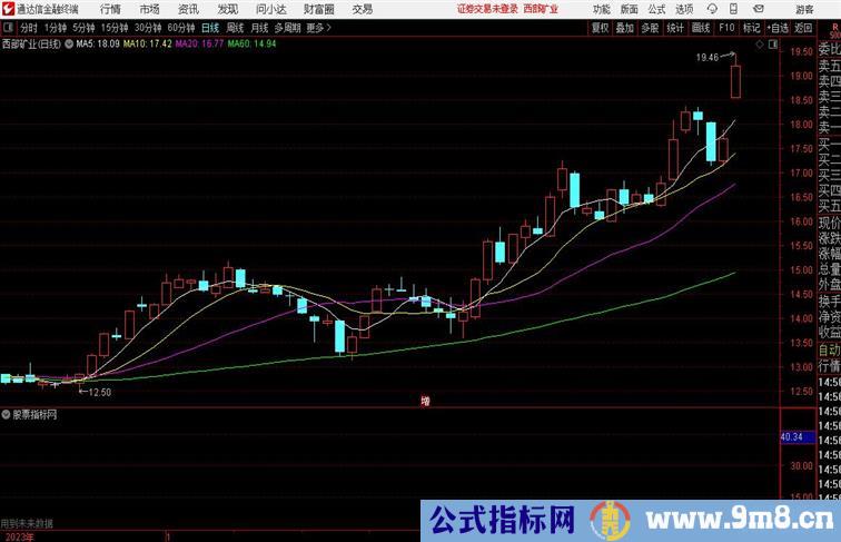 低吸点低买进货高抛出货通达信指标 副图 源码 测试图