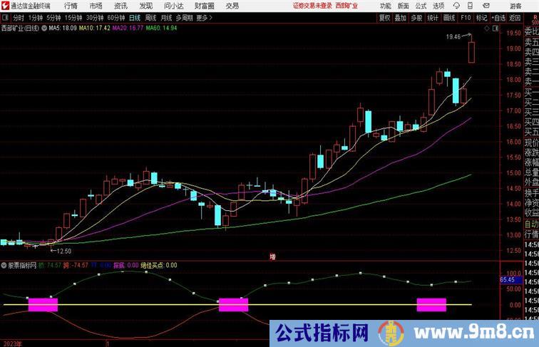 超赢必买通达信指标 副图 源码 测试图